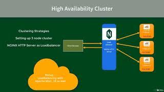 Apache Tomcat Server from Beginners to Advanced - learn Apache Tomcat