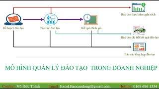 FILE EXCEL QUẢN LÝ ĐÀO TẠO TRONG DOANH NGHIỆP HOÀN TOÀN MIỄN PHÍ
