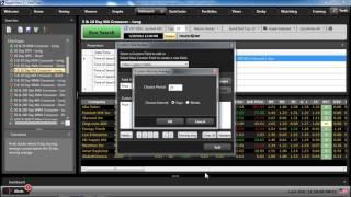 VectorVest SOTW - Creating Custom Moving Averages