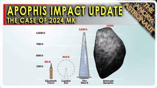 Apophis Impact more likely than NASA thought!  The case of 2024 MK!