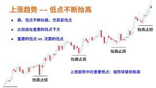 【价格行为学】踏上交易之路(3): 止损(上)
