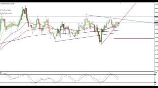 Forex Setup USDNZD - D1