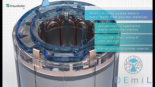 Innovative solutions for electromobility