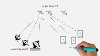 Tutorial on Global Navigation Satellite Systems (GNSS): Positioning, Navigation and more!