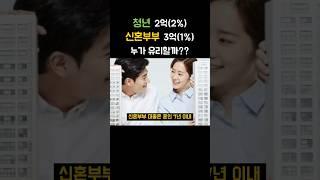 2025 전세대출 비교｜청년·신혼부부 조건 총정리