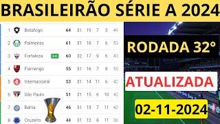 TABELA DO BRASILEIRÃO 2024:CLASSIFICAÇÃO DO BRASILEIRÃO SÉRIE A DA 32° RODADA 2024