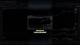 Golden cross vs  death cross strategies