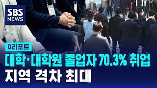 대학·대학원 졸업자 70.3% 취업…지역 격차 최대 / SBS / #D리포트