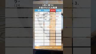 4月に買うとお金がもらえる銘柄