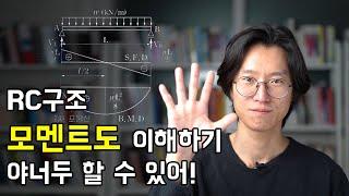 철근콘크리트구조 모멘트도 완벽 이해하기!!