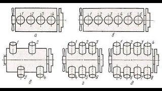 Нумерация цилиндров, как определить где какой номер цилиндра?/how to determine  cylinder number?