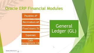 General Ledger Theory_1 || Oracle Fusion Financials Training _Oct23 Batch || Training in Telugu