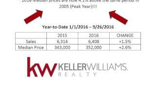 The Shea Group Realty has Freeze Frame Market Snapshot for September 29, 2016