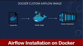 How to install Apache Airflow on Docker? | Build Custom Airflow Docker Image | Airflow | Docker