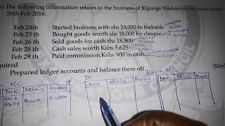 LEDGER ACCOUNTS @TR ROZIE IRERI FORM 3 BUSINESS STUDIES