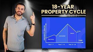 Property Investing is Predictable: The 18-Year Property Cycle