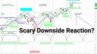 US Stock Market - S&P 500 SPY | Price Projections & Timing | Cycle and Chart Analysis