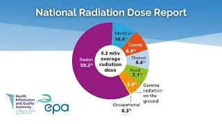 What is the main source of radiation exposure for the Irish public?