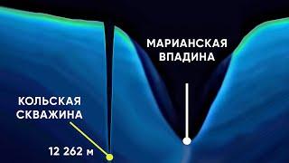 ЧТО ОБНАРУЖИЛИ ГЛУБОКО ПОД ЗЕМЛЕЙ? КОЛЬСКАЯ СКВАЖИНА