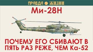 Ми-28Н. История создания и боевое применение