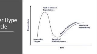 Gartner Hype Cycle