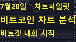 [차트파일럿]7월20일 비트코인 차트 분석 / 비트겟 대회 시작
