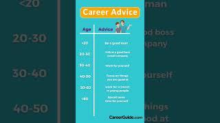 Advice for every age group of people | CareerGuide.com