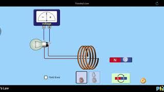 PhEt Simulation (Electromagnetic Induction)