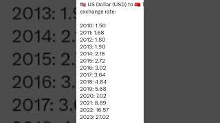 Unlock the Secret: USD to Turkish Lira Exchange Rate Revealed