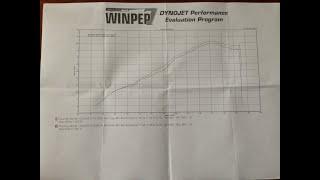 Yamaha R6 Dyno Runs - DB Killer power output comparison