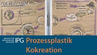 Prozessplastik Kokreation Vortrag von Jascha Rohr