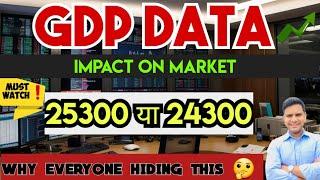 Nifty & Bank Nifty Predictions for Monday 