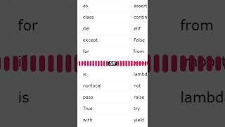 Python Reserved Words #pythonprogramming