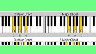 How to play Piano for Beginners : Learn Major Chords with Free Chart