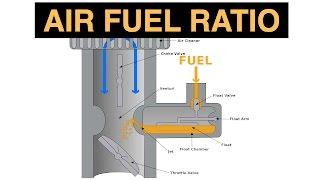 Air Fuel Ratio - Explained