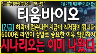 [티움바이오 주가 전망] 하락추세 마무리하나? 지금부터 반등하면 대시세로가는 자리 지금부터 확실하게 이렇게만 대응해보세요. #티움바이오 #셀트리온 #셀트리온헬스케어