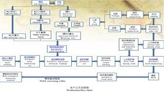 mgo board production line,magnesium sulfate board machine line,sulphate magnesium board machine