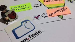 FUNNEL de conversión marketing de contenidos