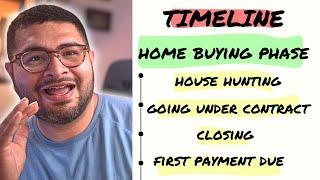 The Timeline To Buying Your First Home