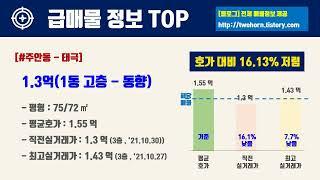 9월1주인천시 미추홀구 아파트 저렴한 매물정보아파트 시세,시장분석