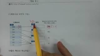 기술사 - CA - 해싱 (2)