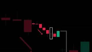 Price action strategy #tradingview #daytrading #forex #stocks #invest #technicalanalysis