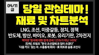 당일 관심테마!  조선,LNG,희토류,정치,정책,탄소포집/ 에이비엘바이오,한화오션,유니온,한화오션,넥스틸,에이비엘바이오,한텍,동양철관,에어레인,한화에어로스페이스,유니온,노바텍