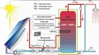 Альтернативные источники энергии (видеоурок)