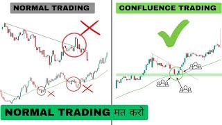 Confluence Trading Based On Price Action And Technical Indicator | Price Action Trading Strategies