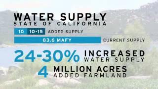 NAWAPA XXI:  Water & Agriculture