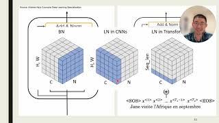 Orignal transformer paper "Attention is all you need" introduced by a layman | Shawn's ML Notes