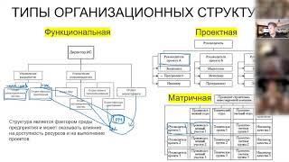 1.19 Типы организационных структур