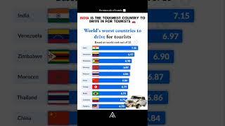 "These countries may be beautiful, but driving there can be a tourist's nightmare!  #TravelTips