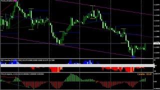 SDX Forex Breakout Strategy - How To Trade Using Forex Strategies